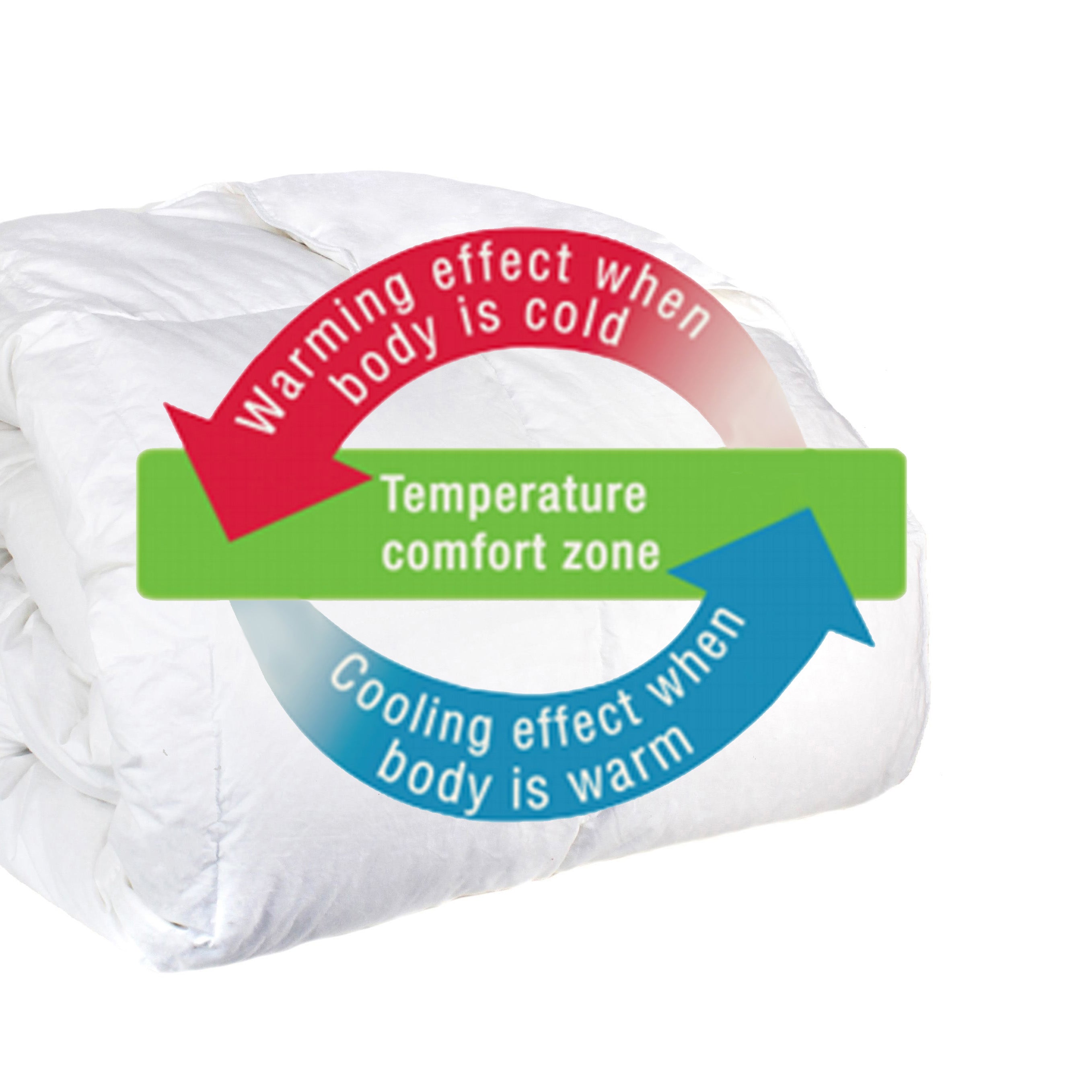 Tempsolution Cloud Comforter